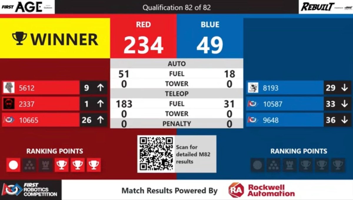 EngiNERDs tweet media