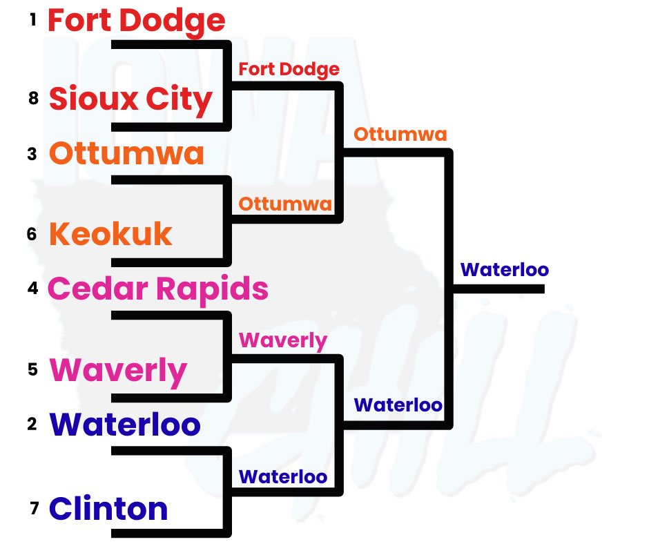 Iowa Chill tweet media