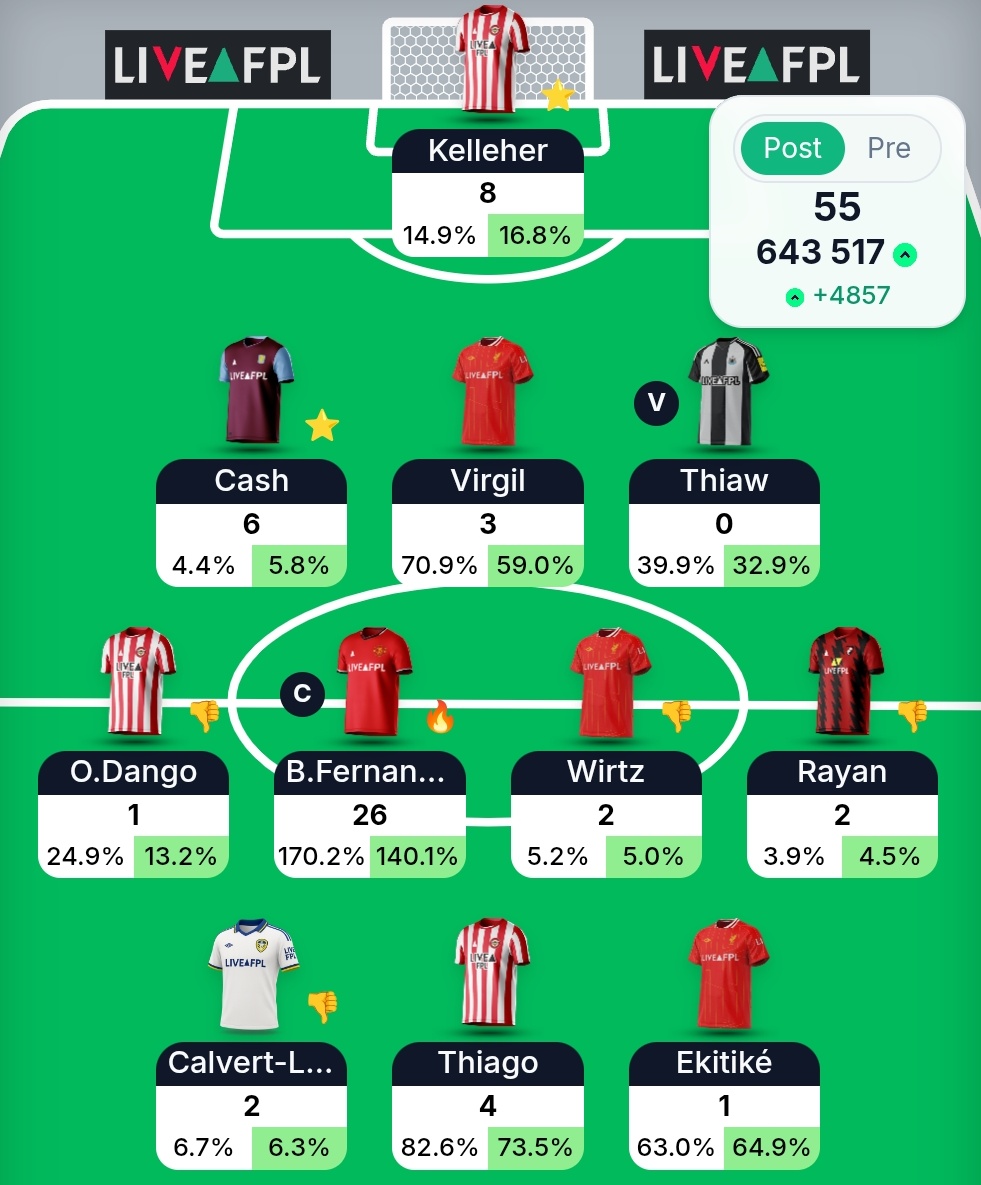 FPL Boruta Devils 🇵🇱 tweet media