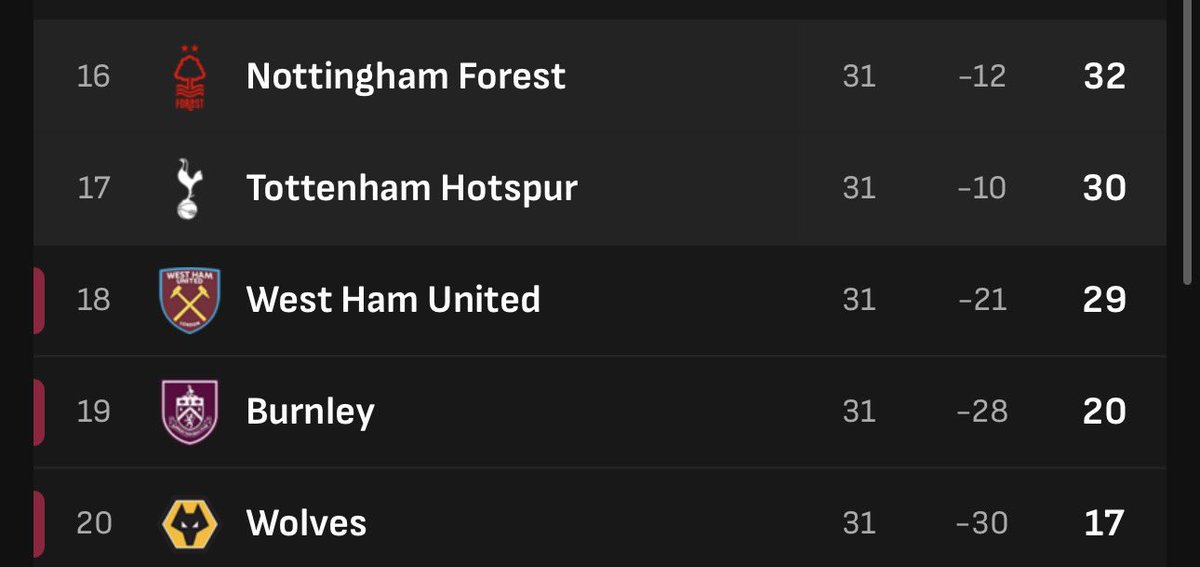 Funsho⭐️ tweet media