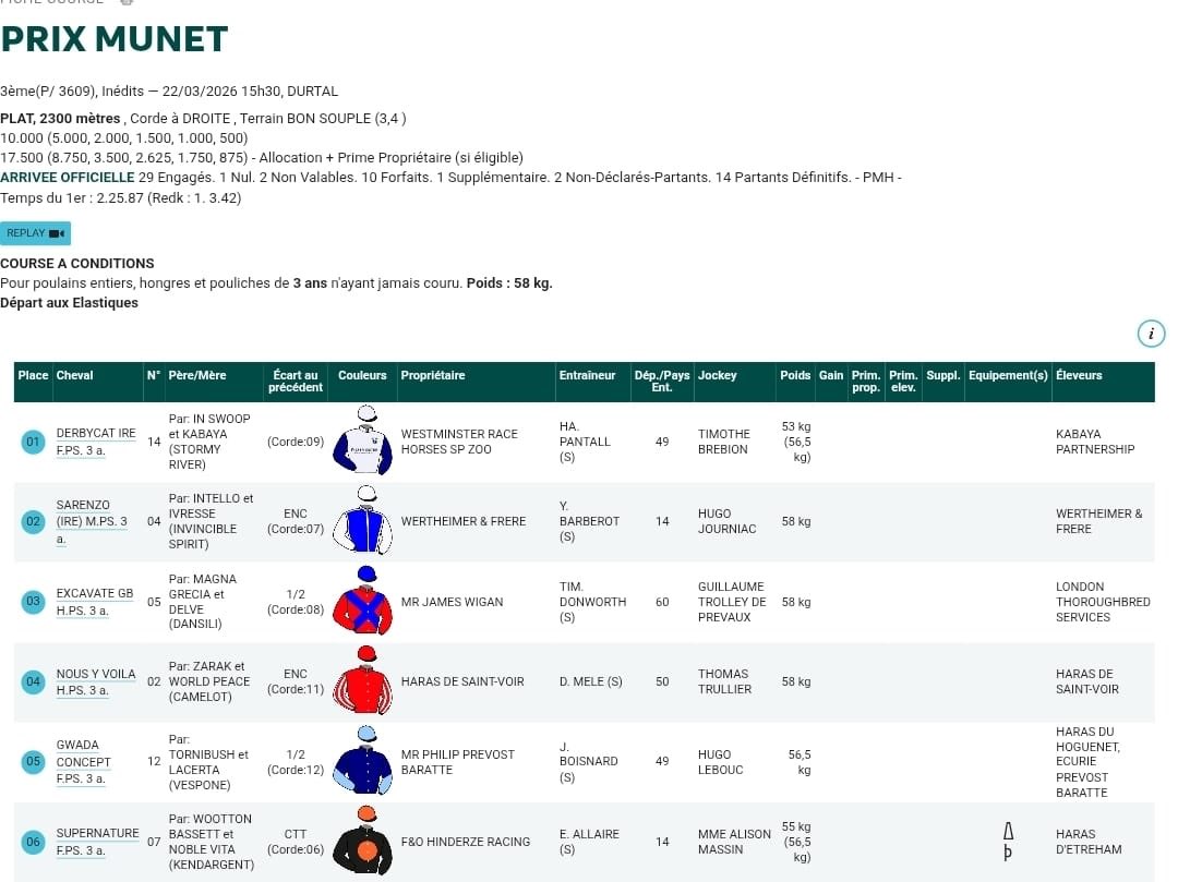 Castletown Stud tweet media
