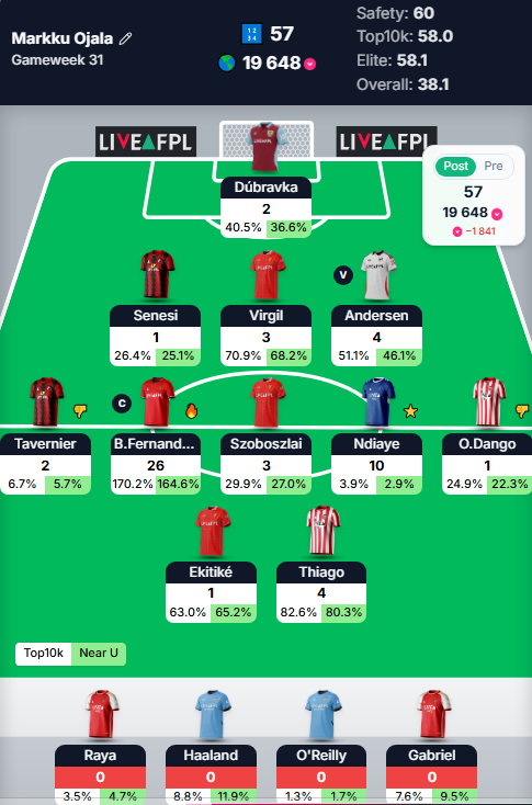 Markku Ojala tweet media