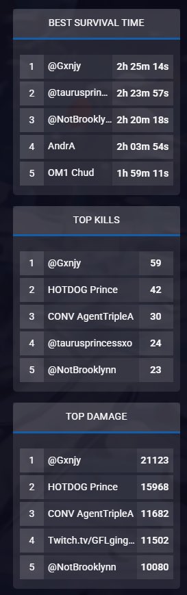 notbrooklyynn's tweet photo. Won MaMaLoves cash cup charity tournament yesterday with my frans @chelseadeliz @GxnjyEU !! It was so fun to help raise money for a good cause and have a good time. Thank you @LovePhenomenon_ for hosting and putting this all together. #FuckCancer #ForCharity ๐๐๏ธ๐๐๏ธ https://t.co/okdNTa2Y4k