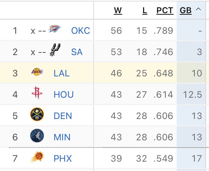 Lakers All Day Everyday tweet media