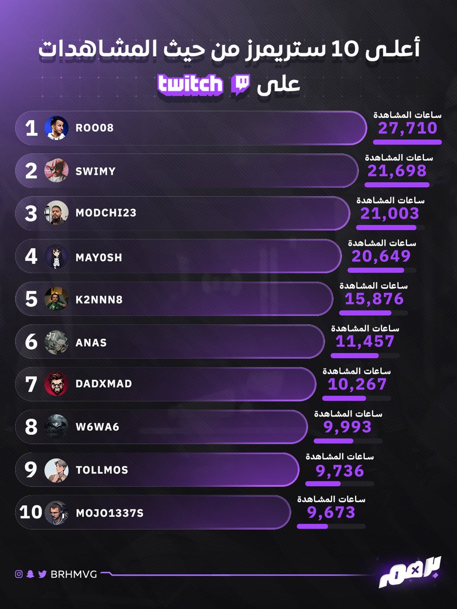 برهم tweet media