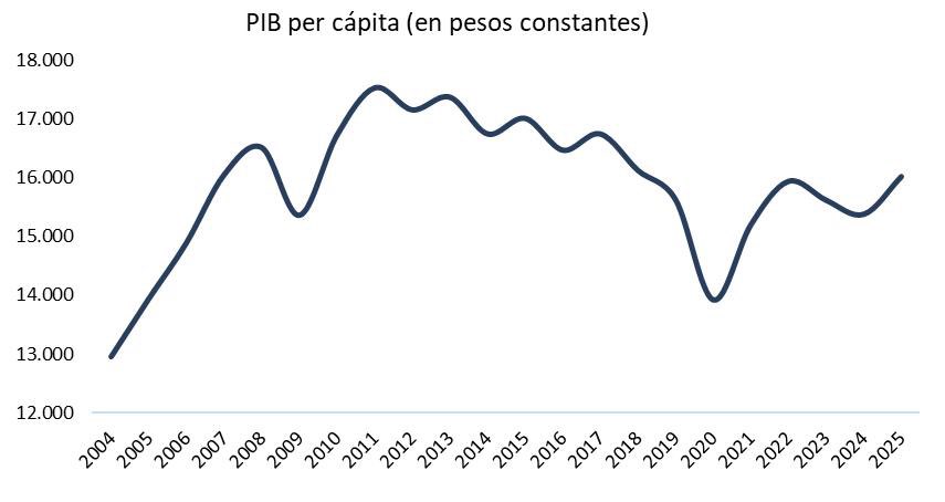 Lucio Castro tweet media