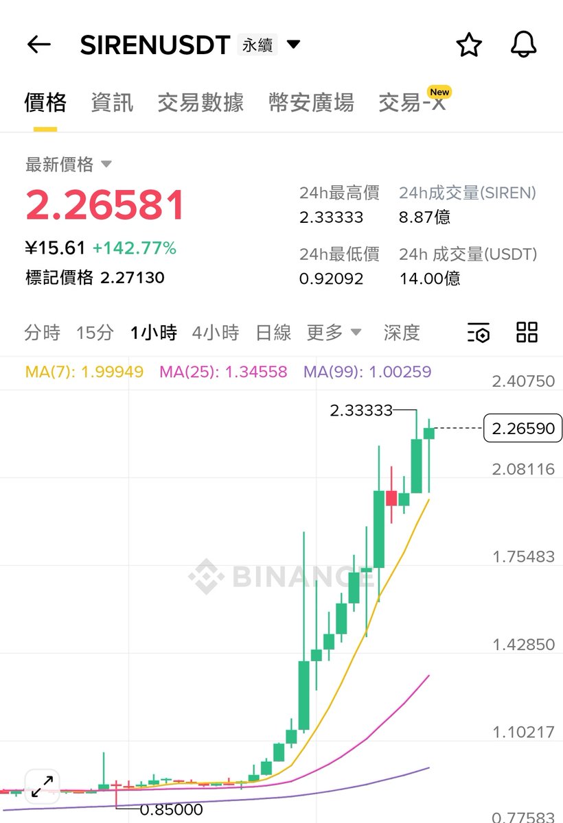 司徒猎奇链上奇迹 tweet media