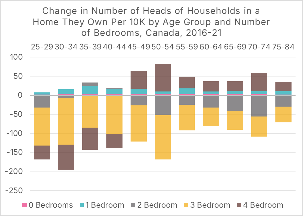 Dr. Mike P. Moffatt 🇨🇦🏅🏅 tweet media