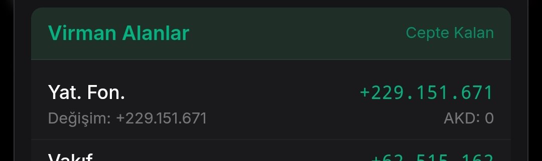 Bir hisse var payı 251 milyon lot var 230 milyon lot Fona aktarıldı?? Kimler merak ediyor kısada 2x orta vade 10x isteyenleri göreyim 

Rt yorum beğeni atmayanlara YOK 

#akbnk #thyao #sise #bimas #krdmd #kozal #asels #ykbnk #toaso #tuprs #petkm #pekgy #tera #tehol #svgyo #mcard