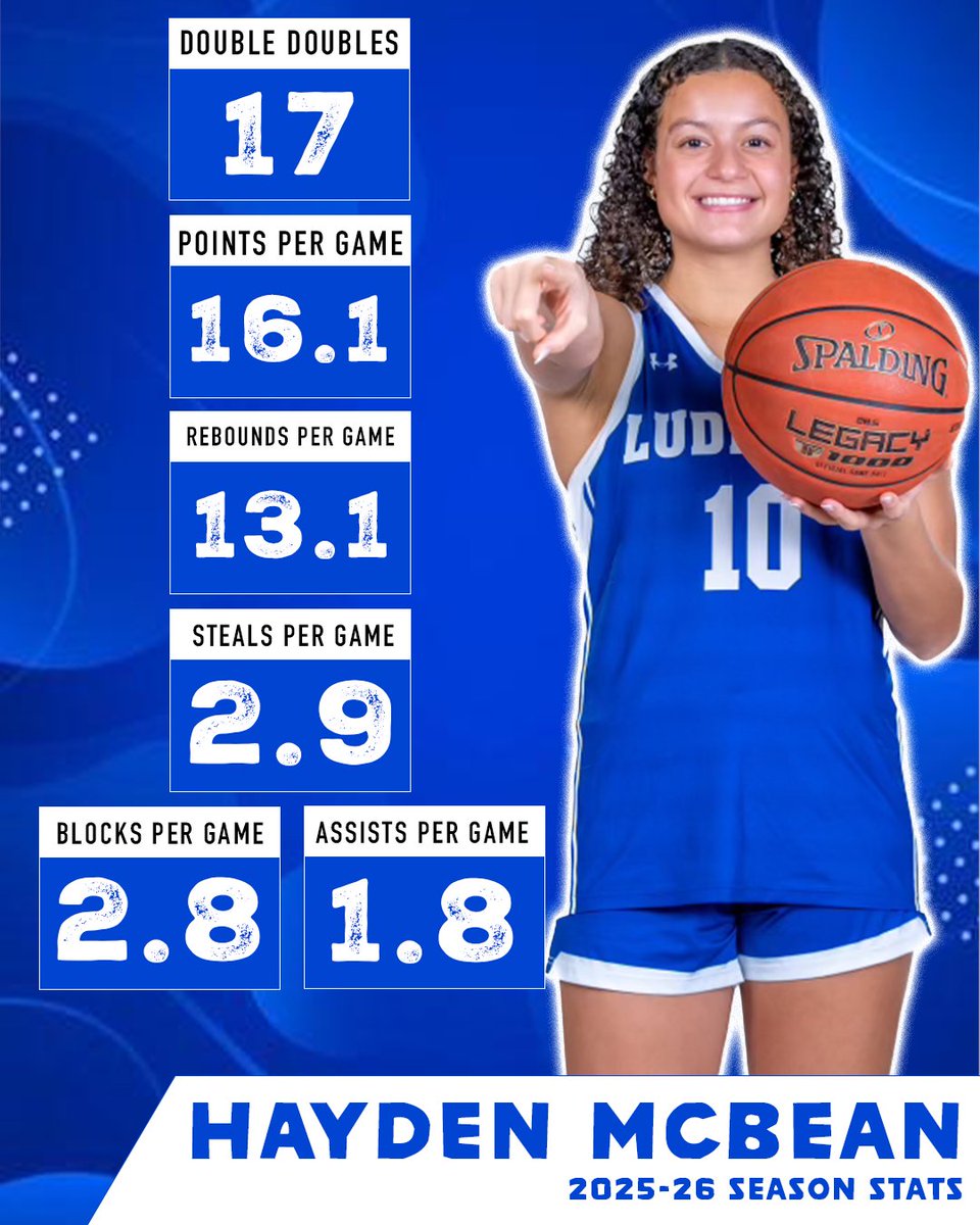 Ludlowe Girls Basketball tweet media