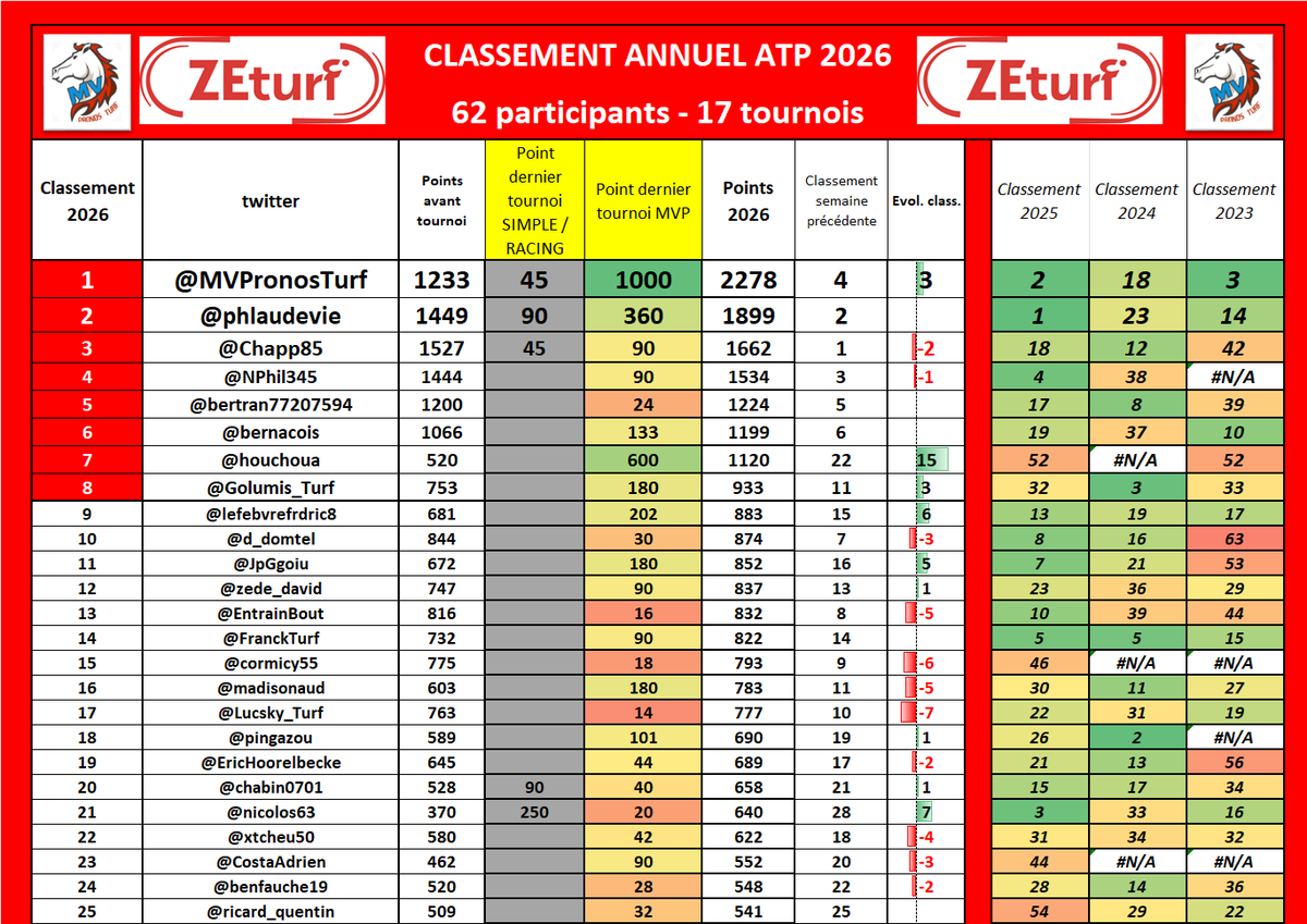MV Pronos Turf tweet media