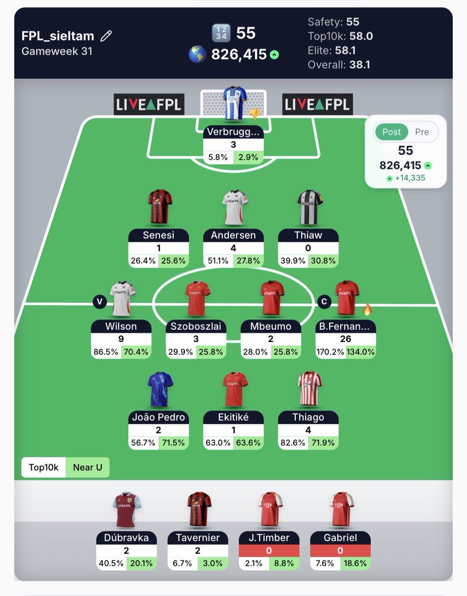 FPL Si Elang Hitam (Ben) 🇮🇩 tweet media