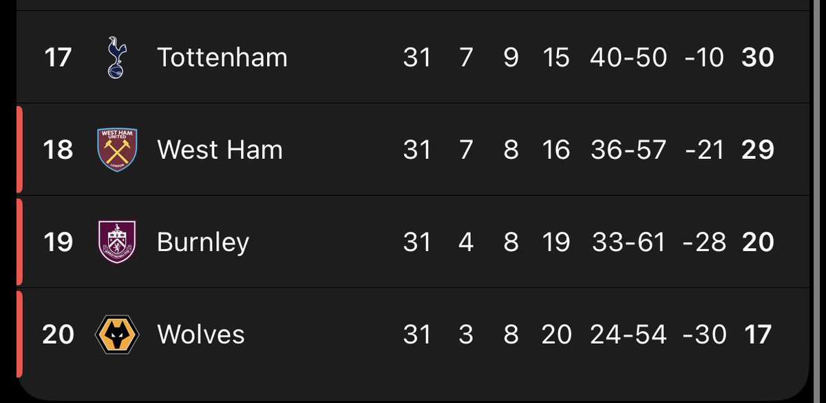 Talk About Leeds (C) 🏆 tweet media