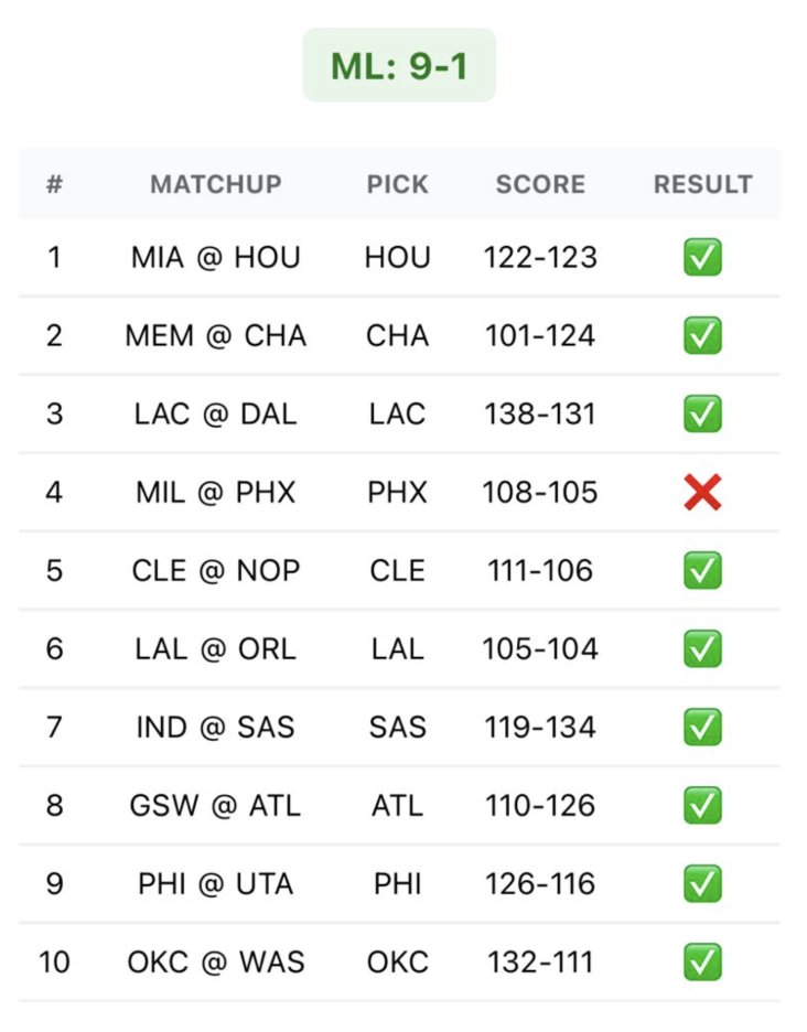 Joey’s Sports Bets tweet media