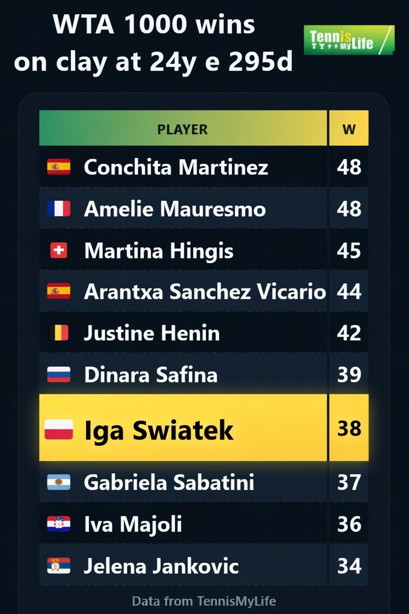 TennisMyLife tweet media