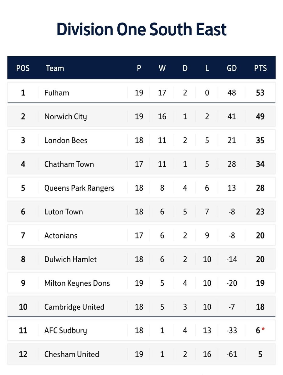 FULHAM WOMEN SUPPORTERS CLUB tweet media