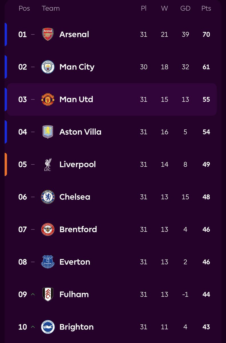 MUFC Scoop tweet media