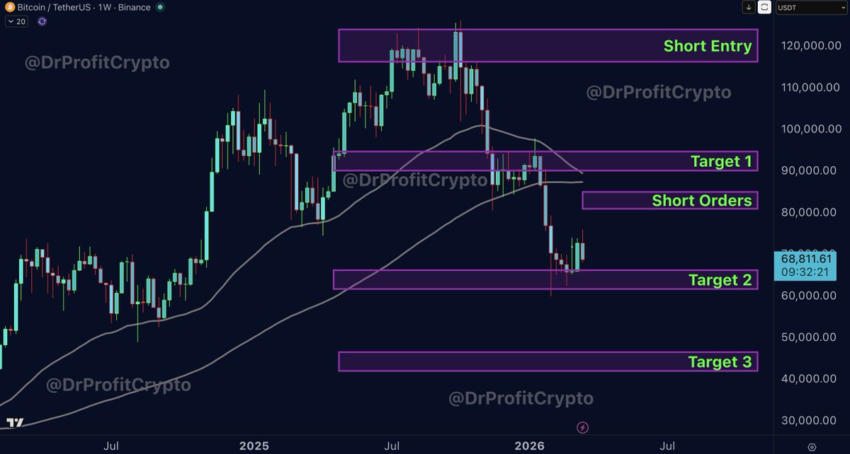 Doctor Profit 🇨🇭 tweet media