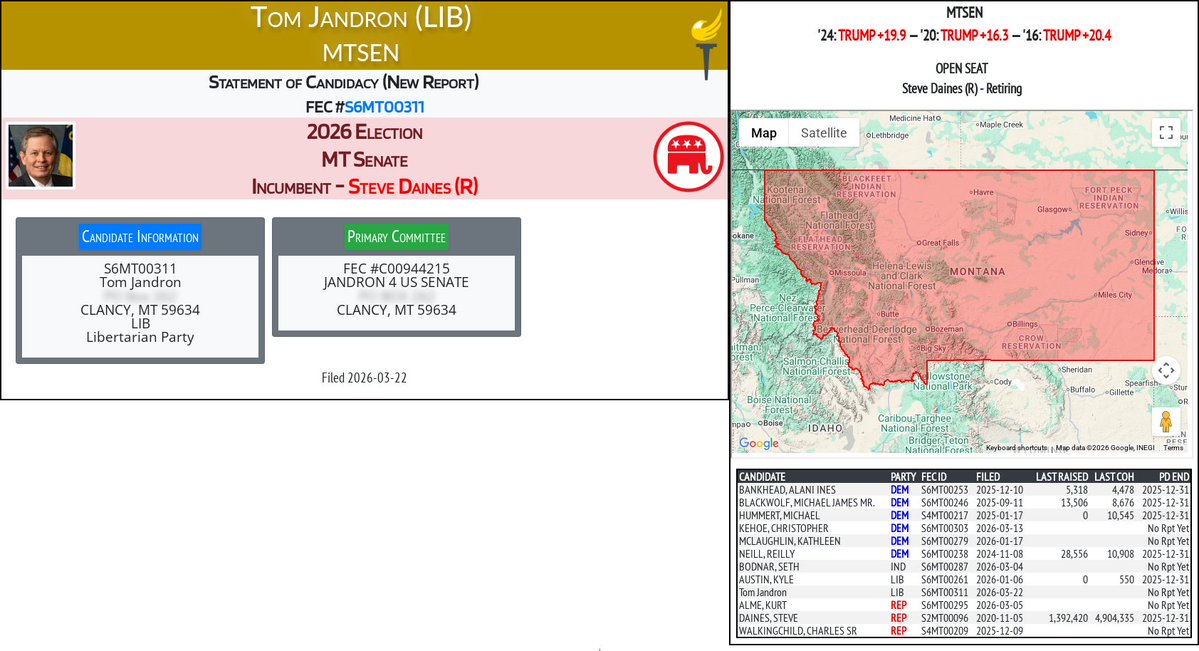 CATargetBot0001's tweet image. NEW 2026 FEC F2
Tom Jandron (LIB)
#MTSEN (R-Daines)
docquery.fec.gov/cgi-bin/forms/…