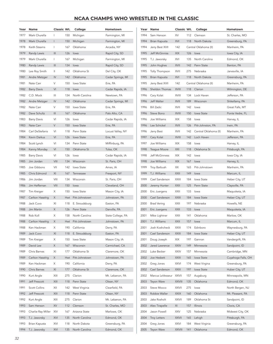 Pittsburgh Wrestling Classic tweet media