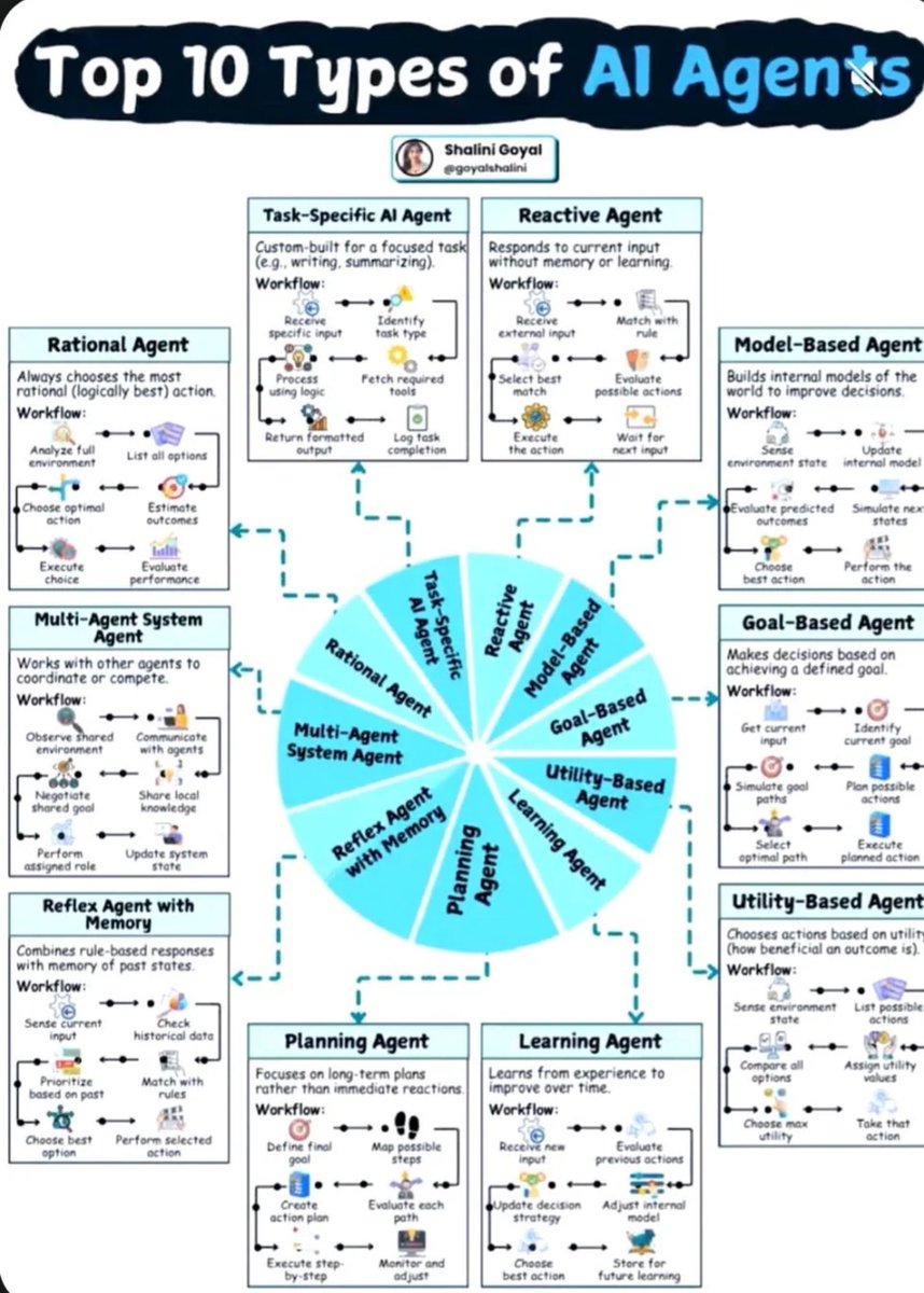 Evan Kirstel #B2B #TechFluencer tweet media