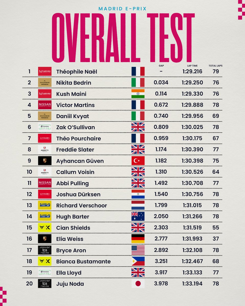 Formula E Source tweet media