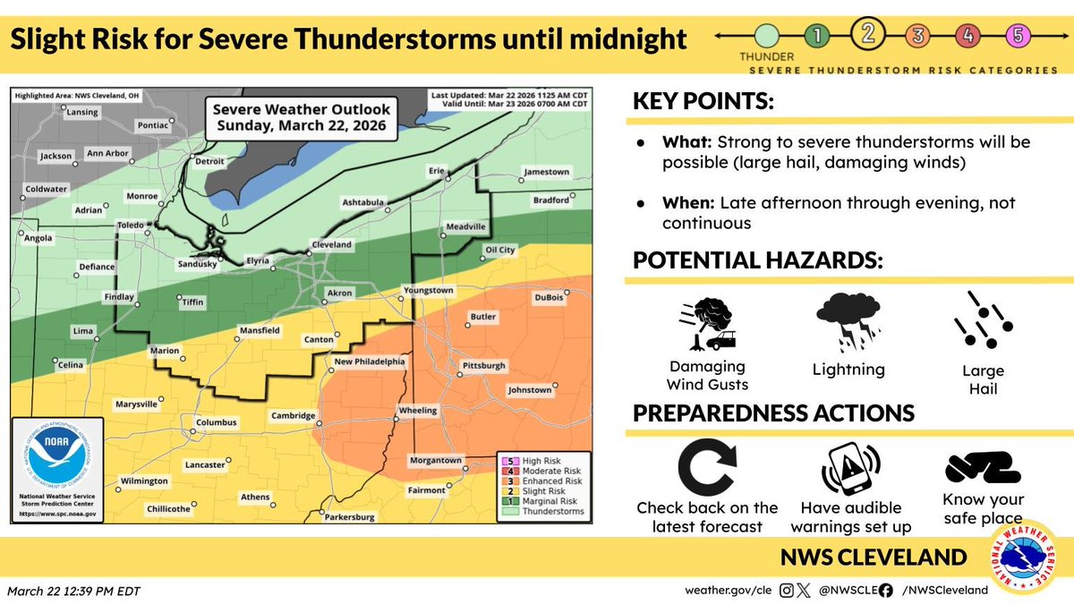 NWS Cleveland tweet media