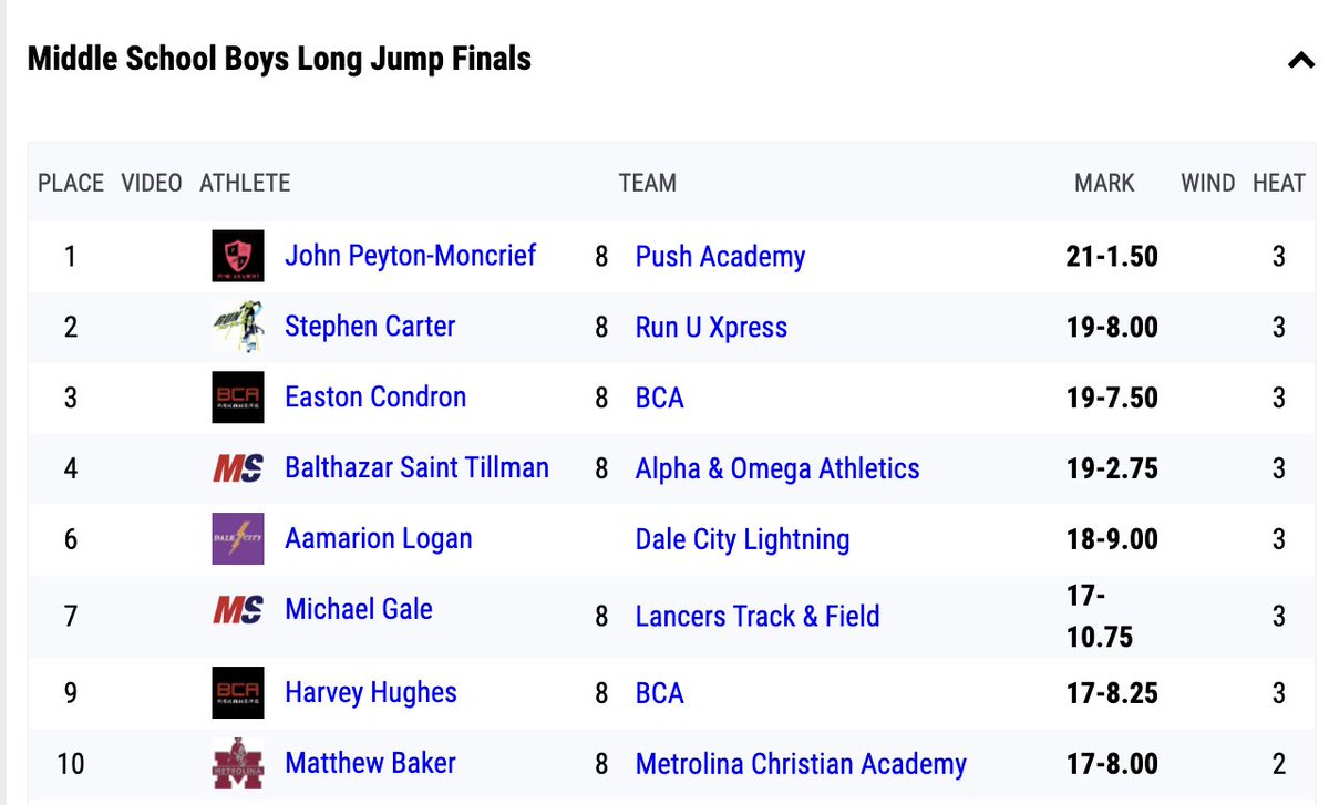 Richmond Sports tweet media