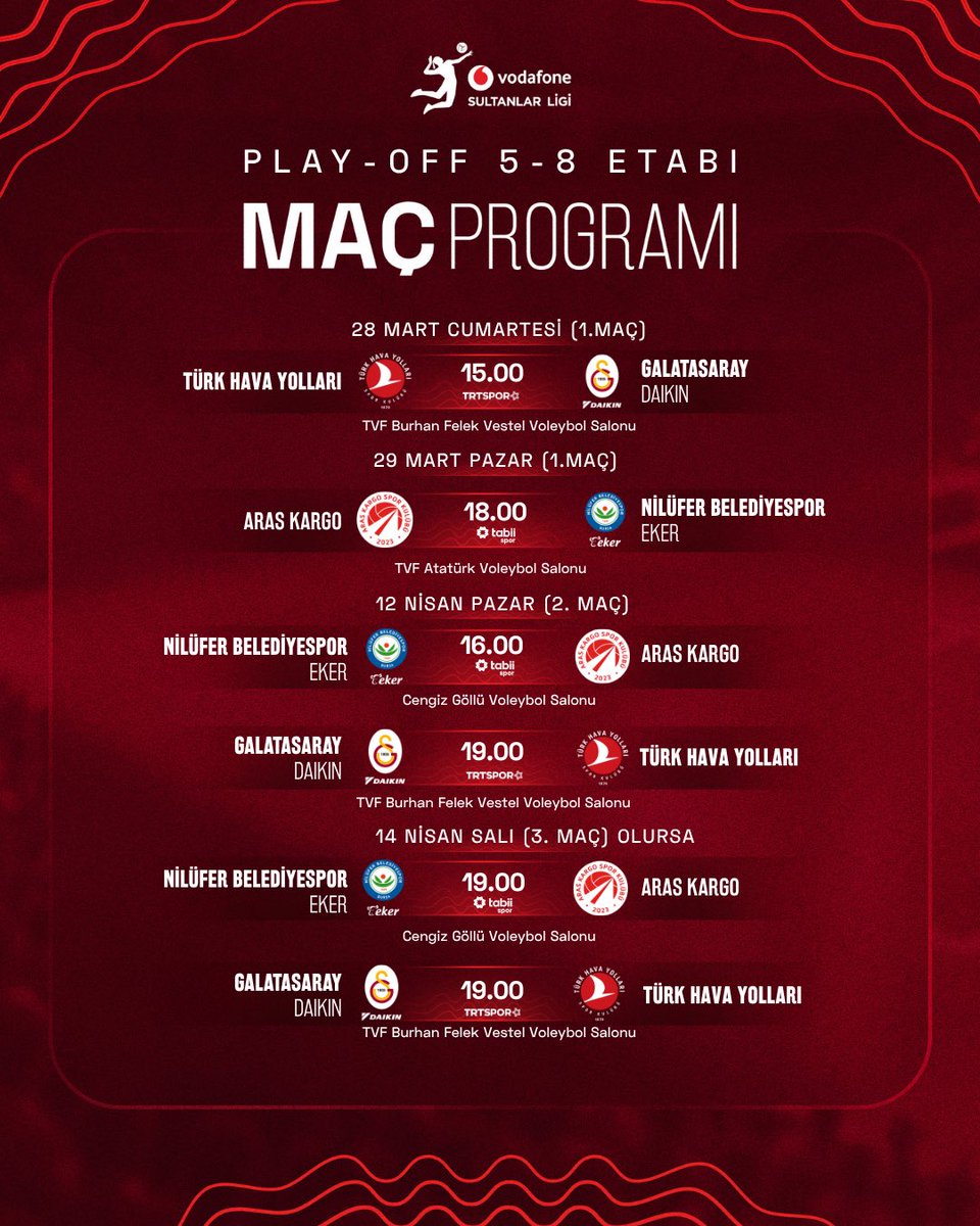Vodafone Sultanlar Ligi tweet media