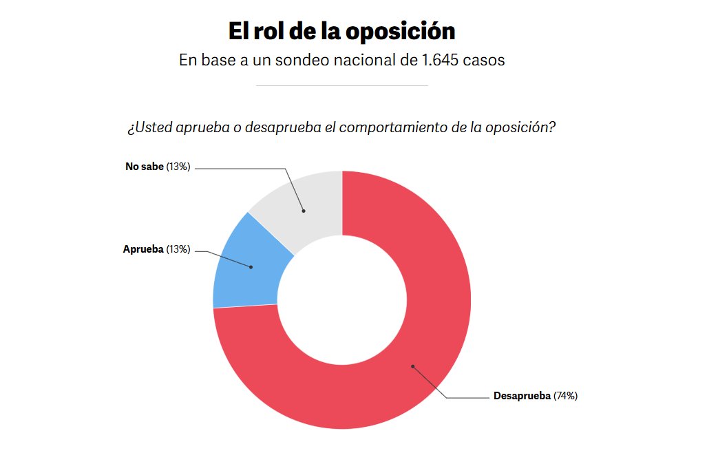 Encuestas Argentinas tweet media