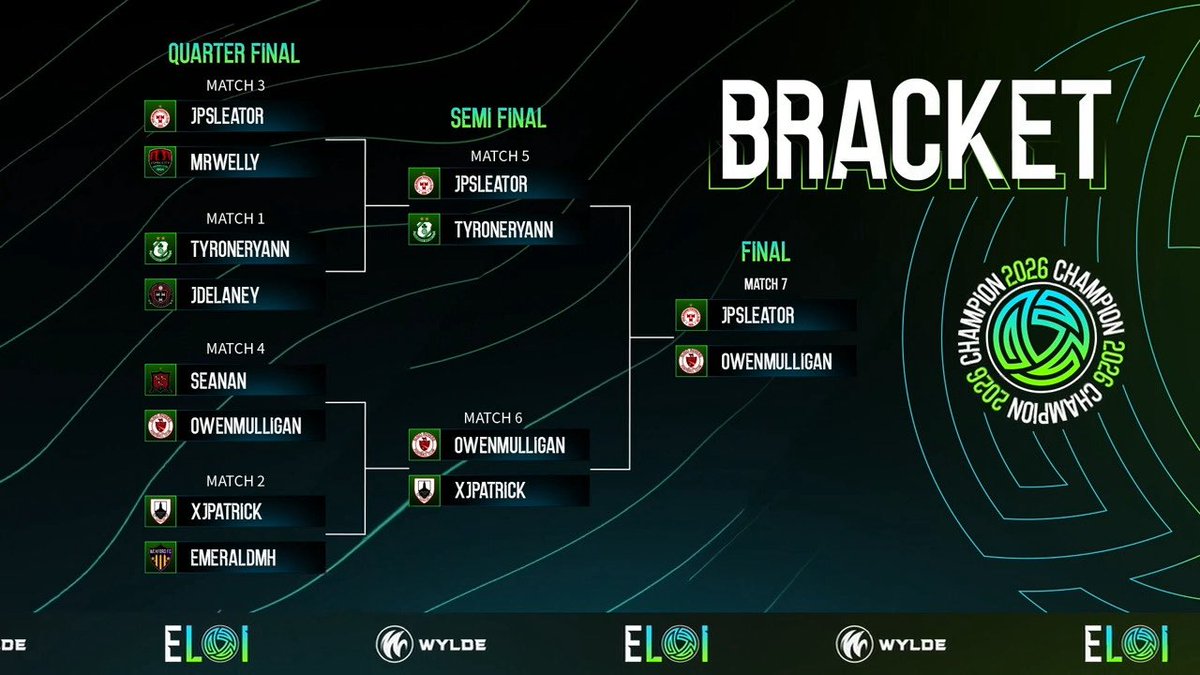 WYLDE_gg's tweet photo. IT ALL COMES DOWN TO THIS
YOUR GRAND FINALISTS
@JP_Sleator - @shelsfc vs @owenmulligan05 - @sligorovers ⚔️
#ELOI #GOWYLDE⚡️ https://t.co/X7WDqLkIAy