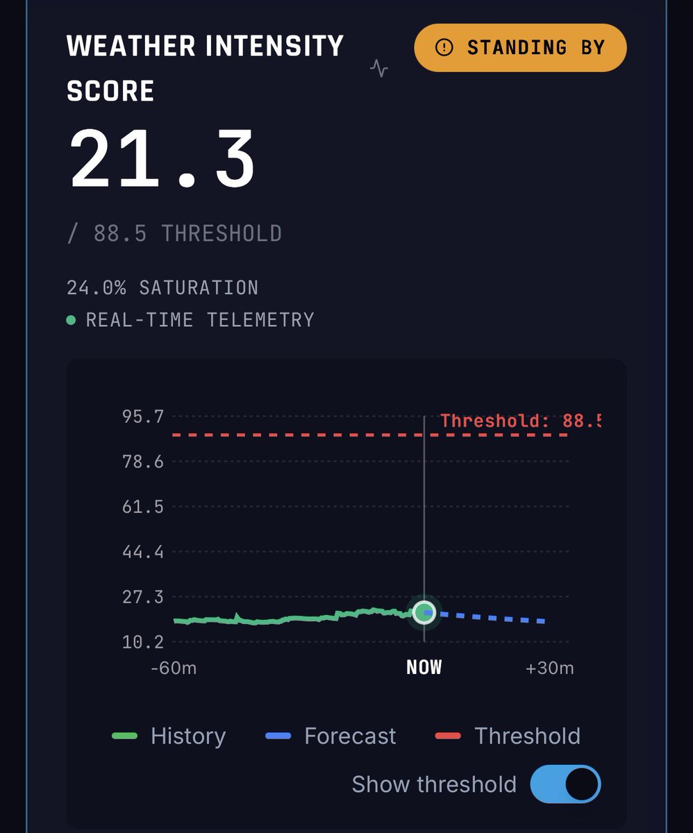 Ryan Hall, Y’all tweet media