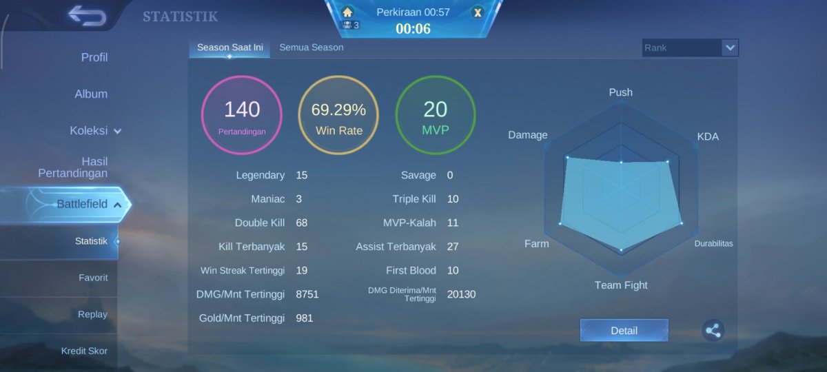 ARNOO SISEN INI 200 BINTANGG tweet media