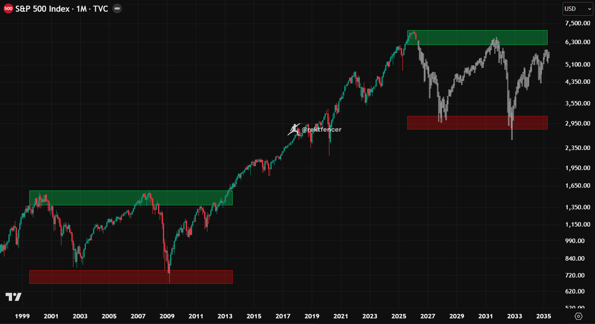 Rekt Fencer tweet media
