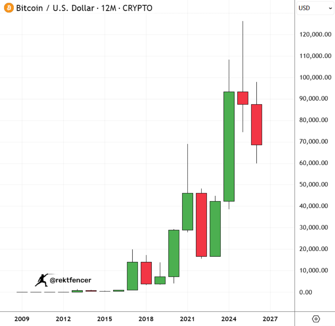 Rekt Fencer tweet media