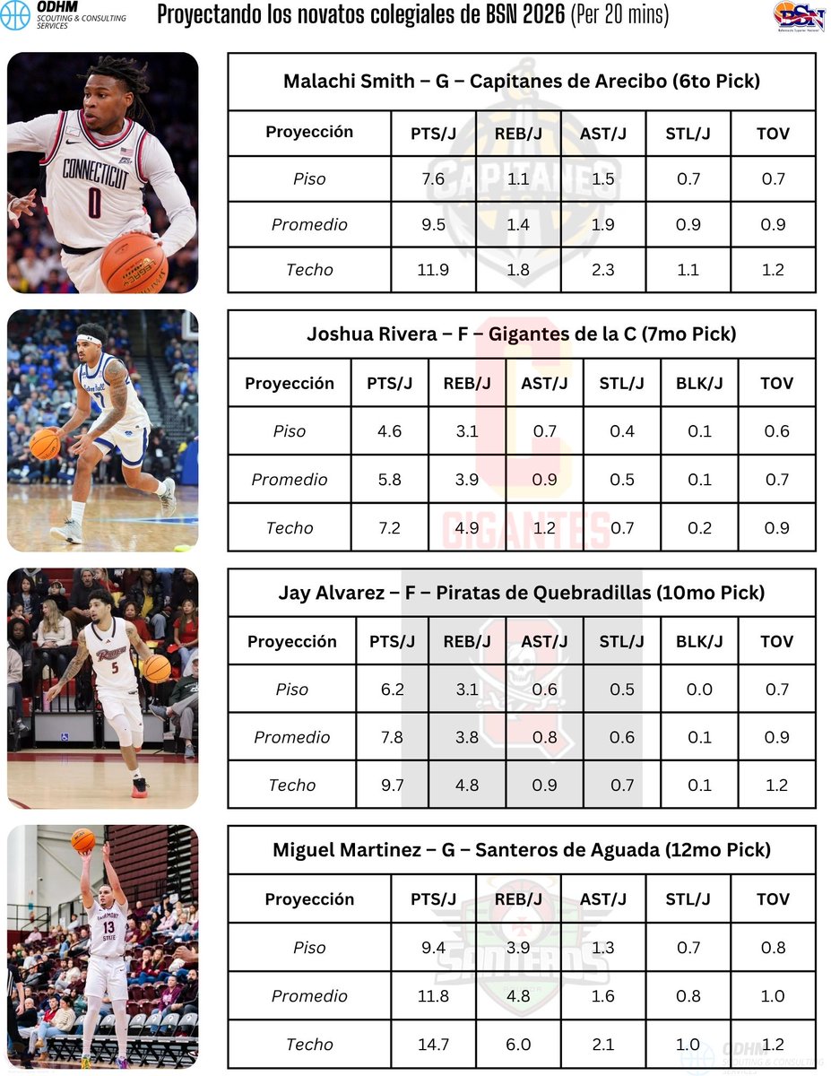 Orlando Del Hoyo Muñiz tweet media