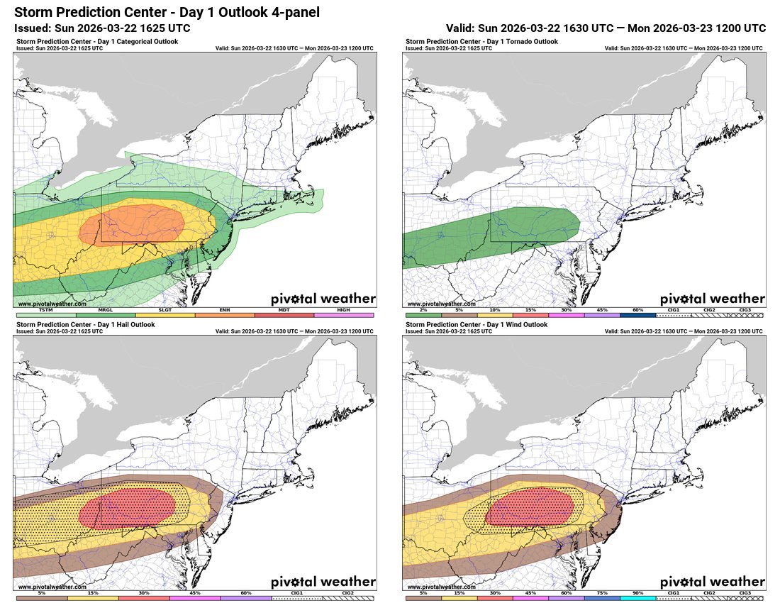Convective Chronicles tweet media
