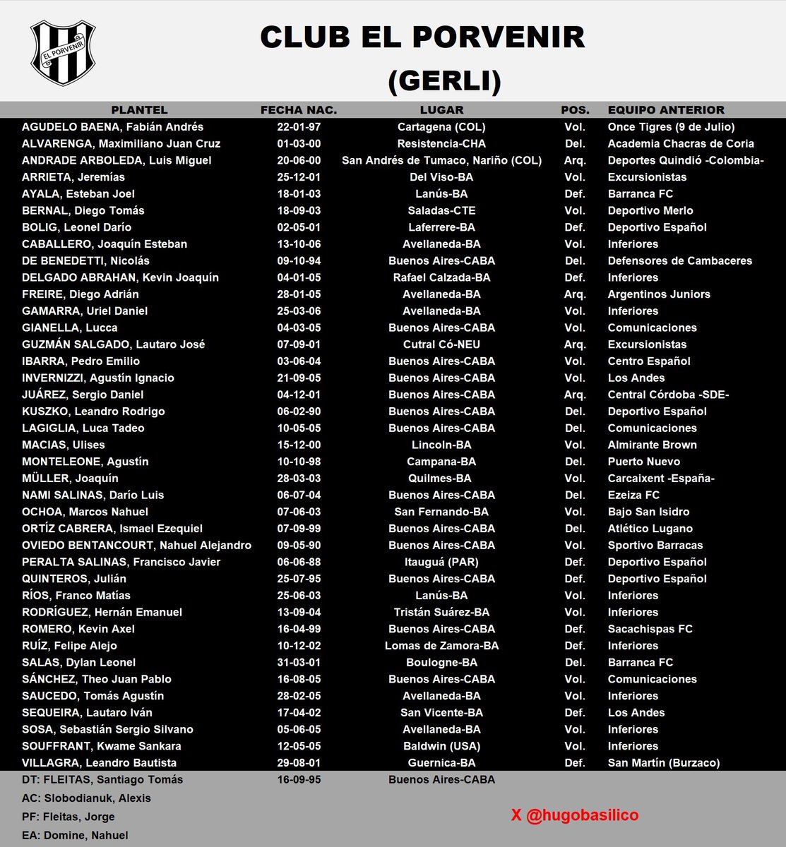hugobasilico's tweet photo. #ElPorvenir #Gerli #Porve #PrimeraC @ClubElPorvenir @revistaascenso https://t.co/WfWhKmICCa