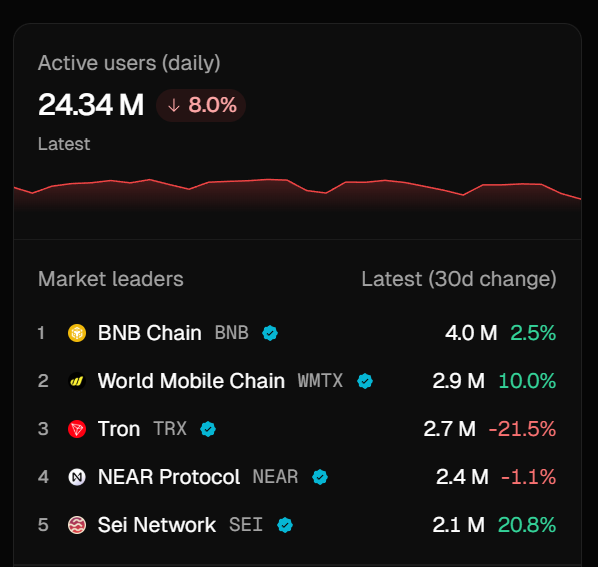 World Mobile Chain tweet media