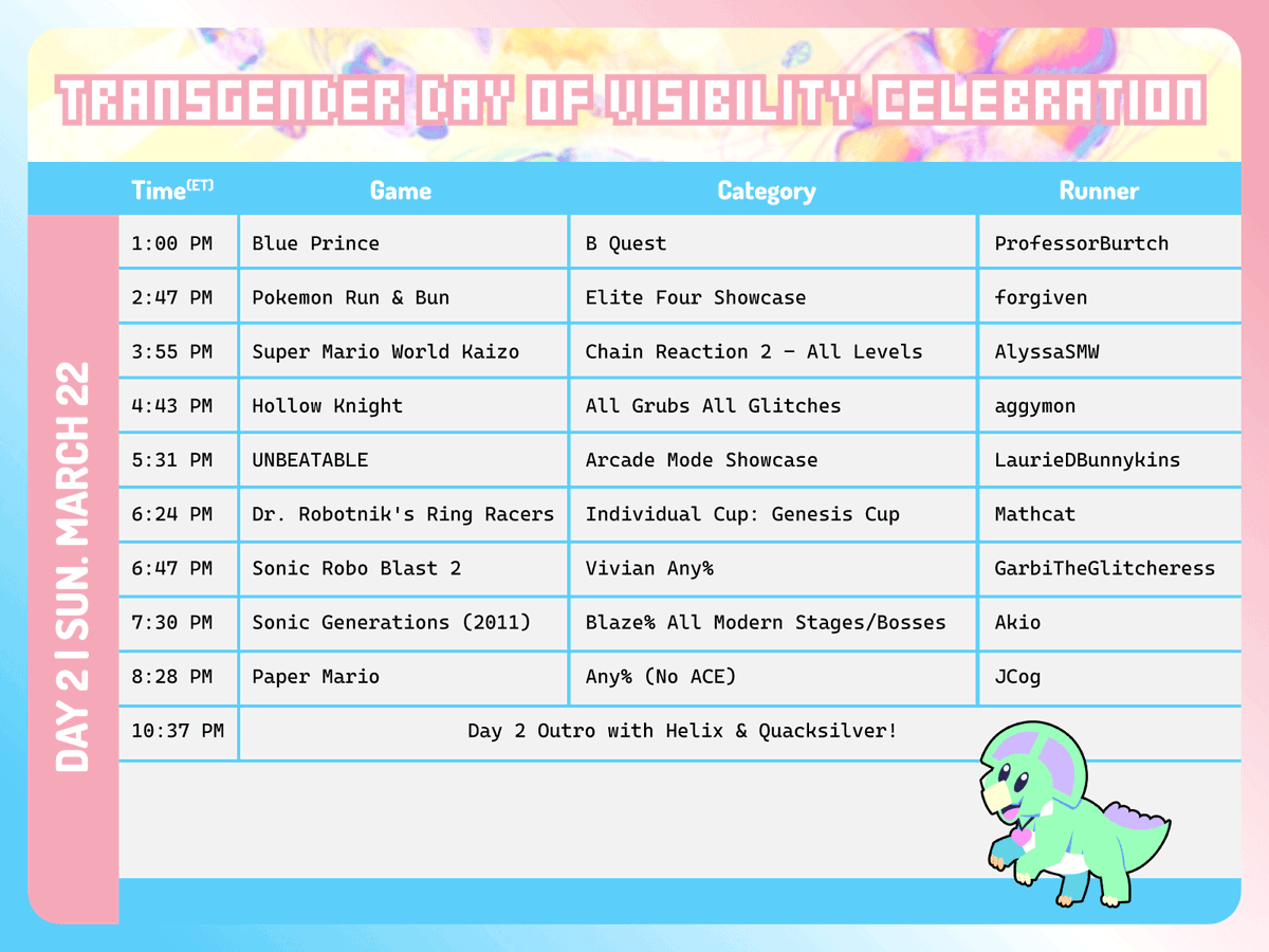 Games Done Quick tweet media