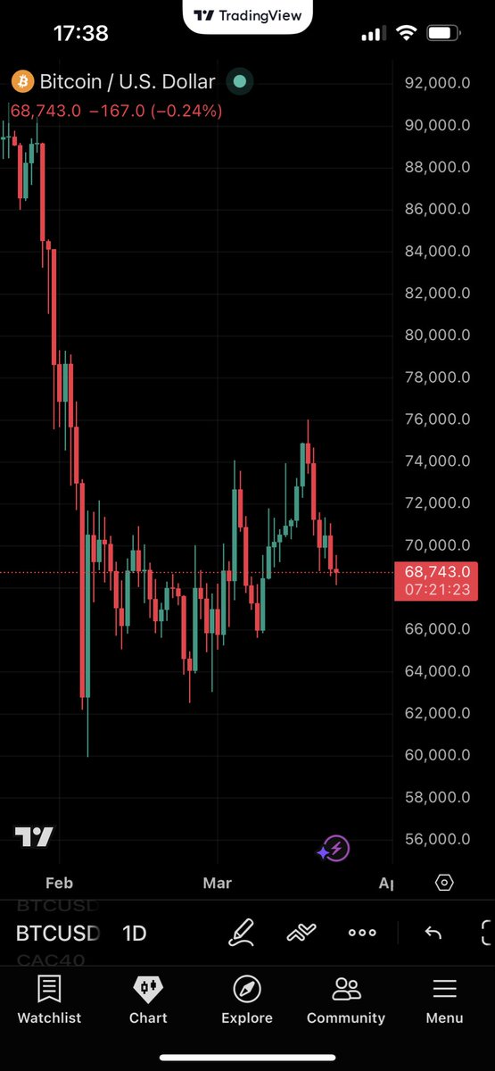 BeforeMoveCharts📊 tweet media