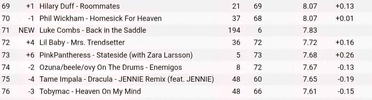 Duffender... Or Something 🪩🍒 tweet media