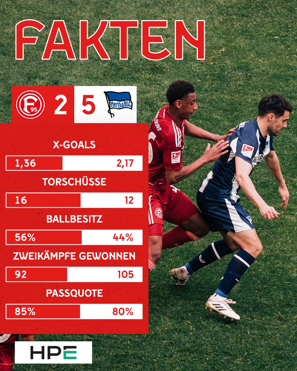 Fortuna Düsseldorf tweet media