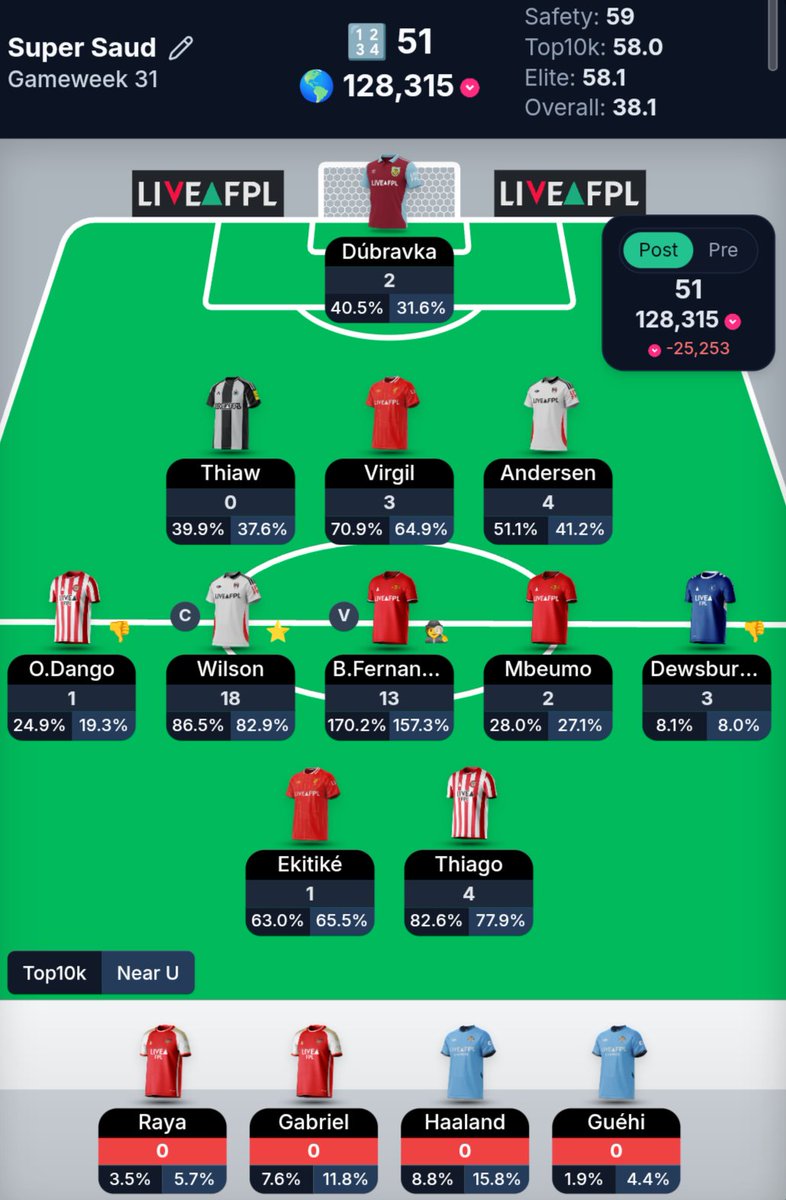 $uper $aud 𓃵👑🏆 tweet media