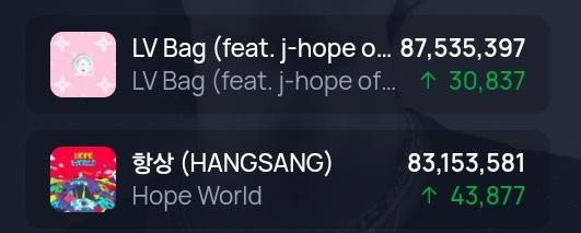 J-HOPE PRESS 🗞️ 🍝💚ミ tweet media