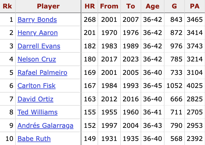 Not Gaetti tweet media