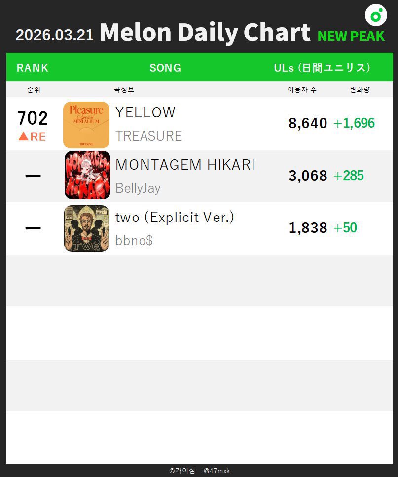TREASURE BASE LATAM tweet media