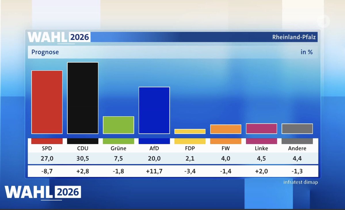 Mathias Eberlein tweet media