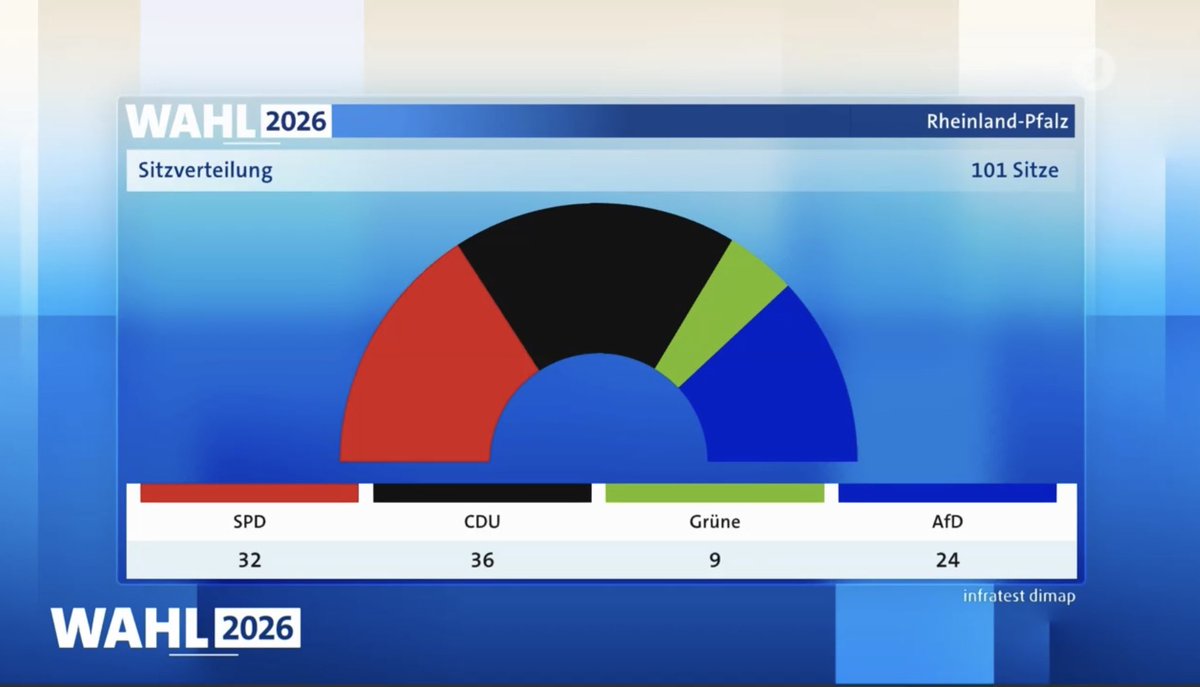 Wolfgang Schütt tweet media