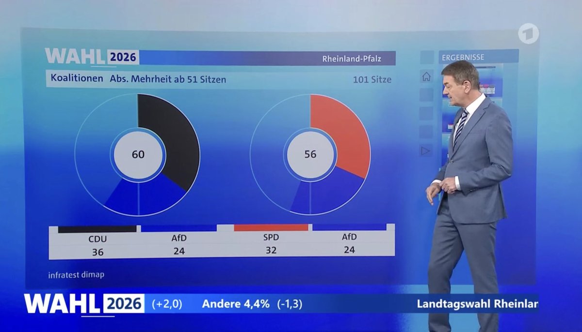 Wolfgang Schütt tweet media